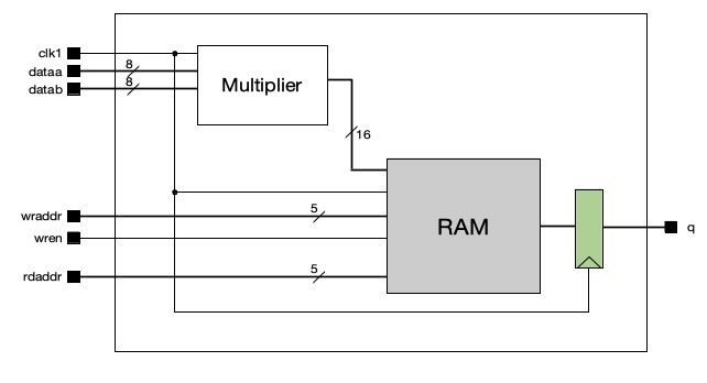 Diagrama de blocos